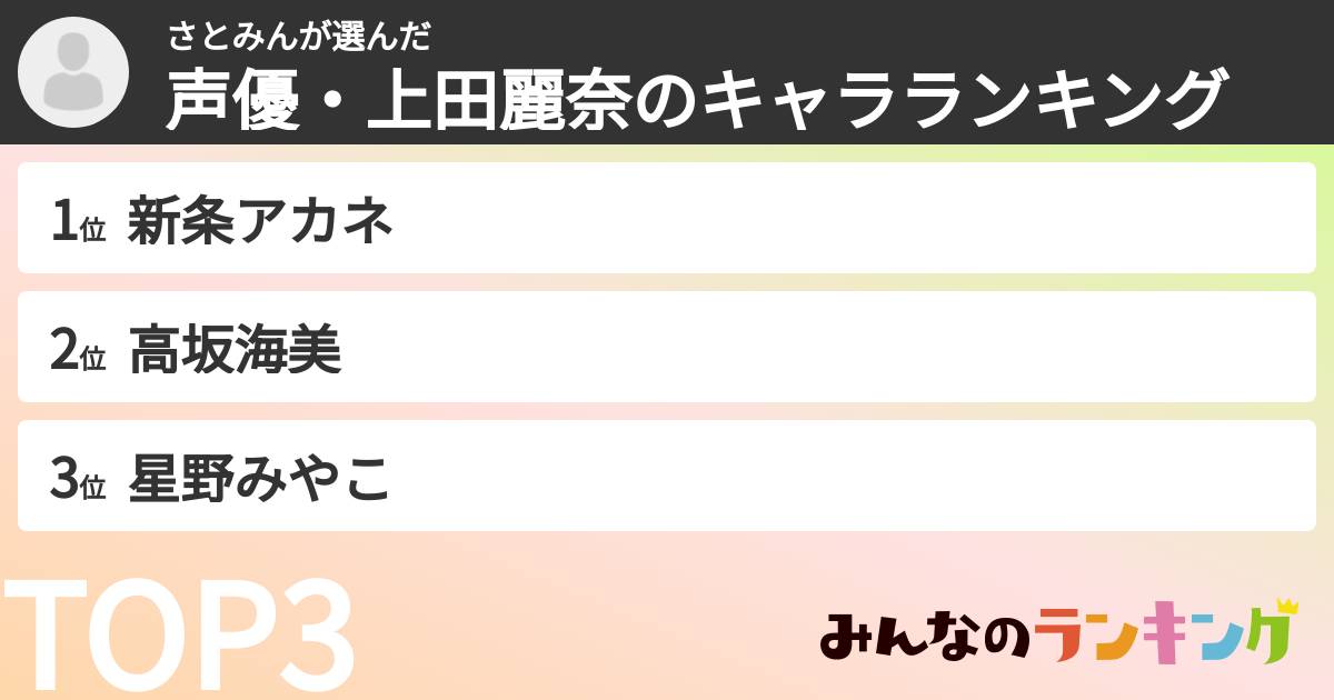 さとみんさんの「声優・上田麗奈のキャラランキング」