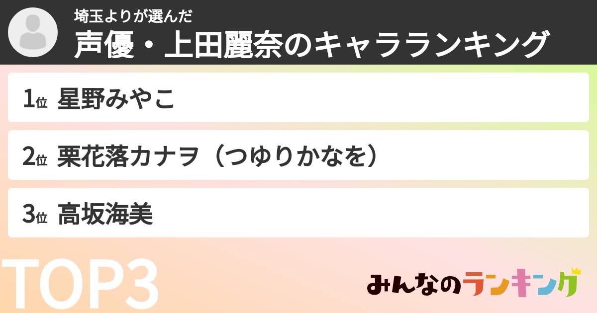 埼玉よりさんの「声優・上田麗奈のキャラランキング」