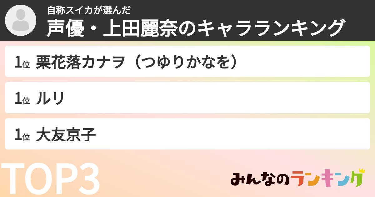 自称スイカさんの「声優・上田麗奈のキャラランキング」