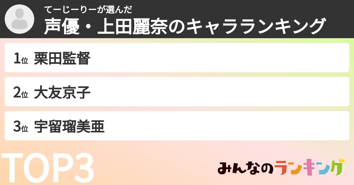 てーじーりーさんの「声優・上田麗奈のキャラランキング」