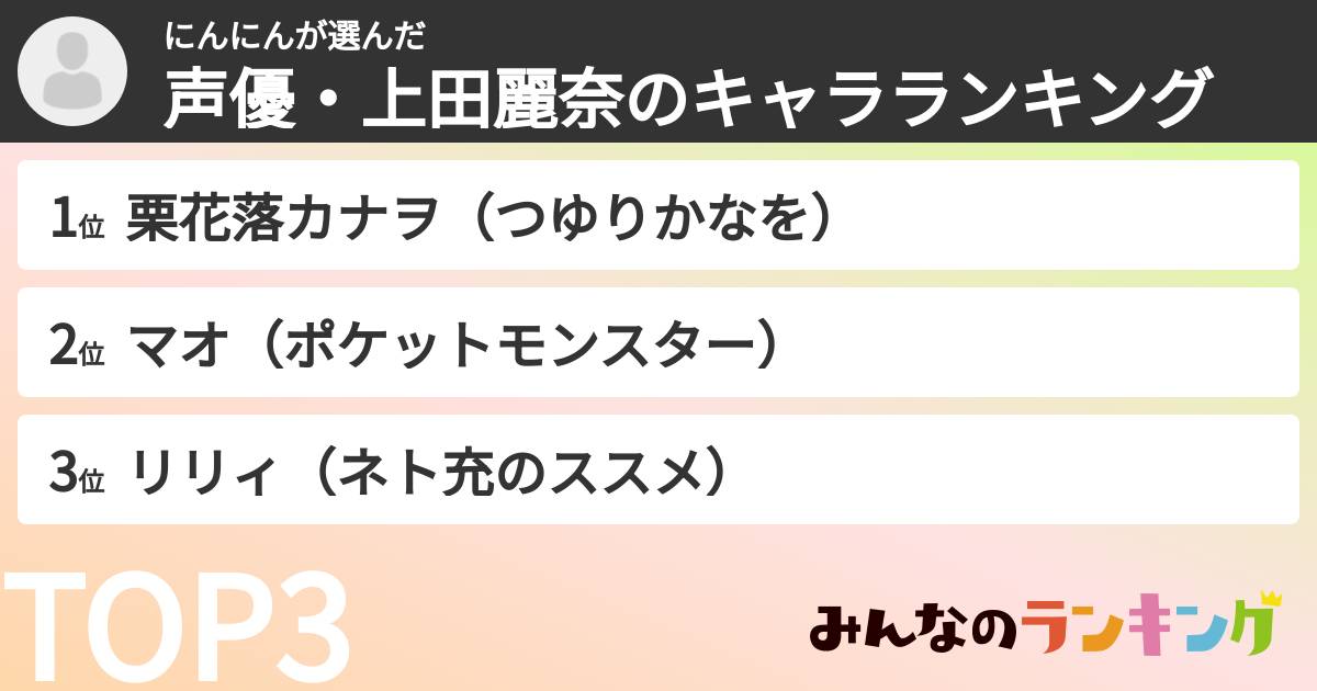 にんにんさんの「声優・上田麗奈のキャラランキング」