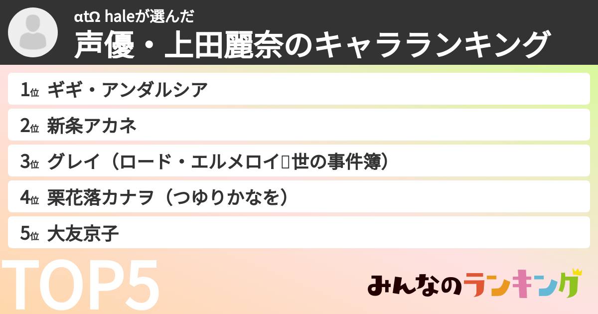αtΩ haleさんの「声優・上田麗奈のキャラランキング」