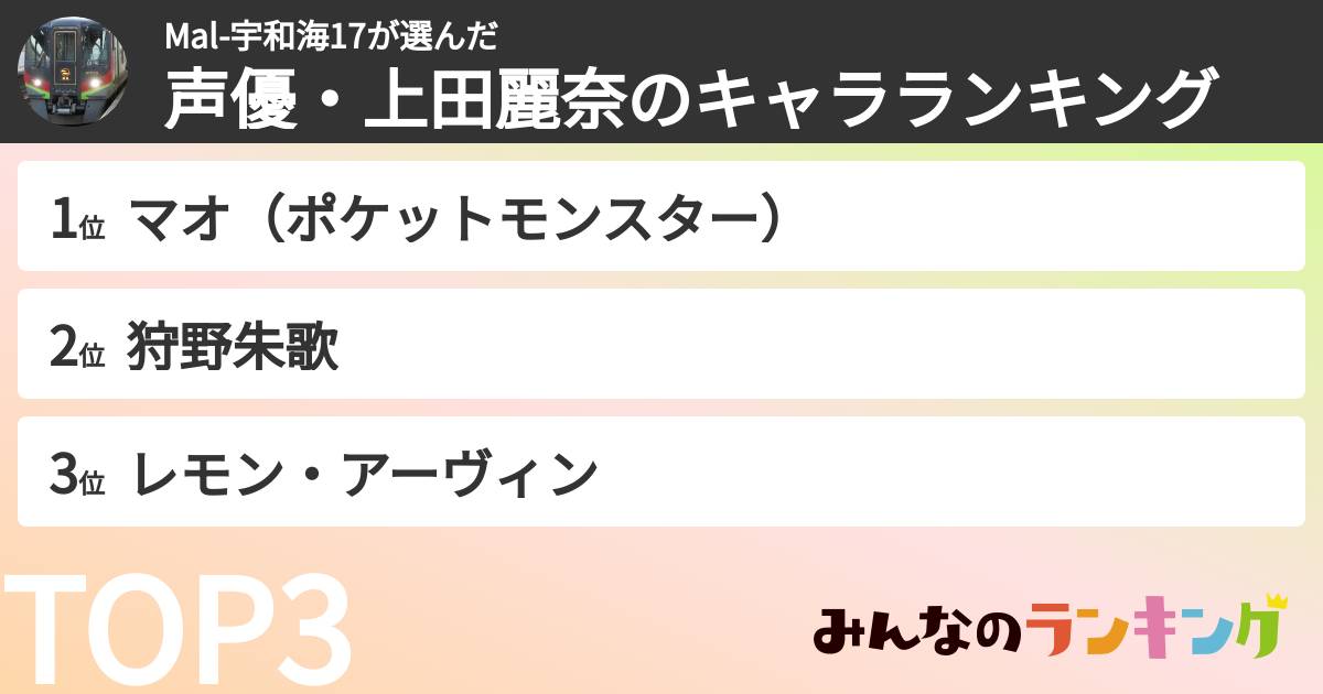 Mal-宇和海17さんの「声優・上田麗奈のキャラランキング」