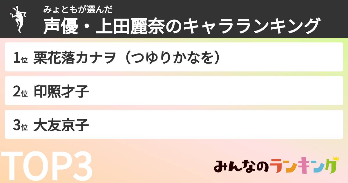 みょともさんの「声優・上田麗奈のキャラランキング」