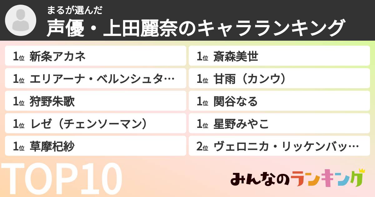 まるさんの「声優・上田麗奈のキャラランキング」