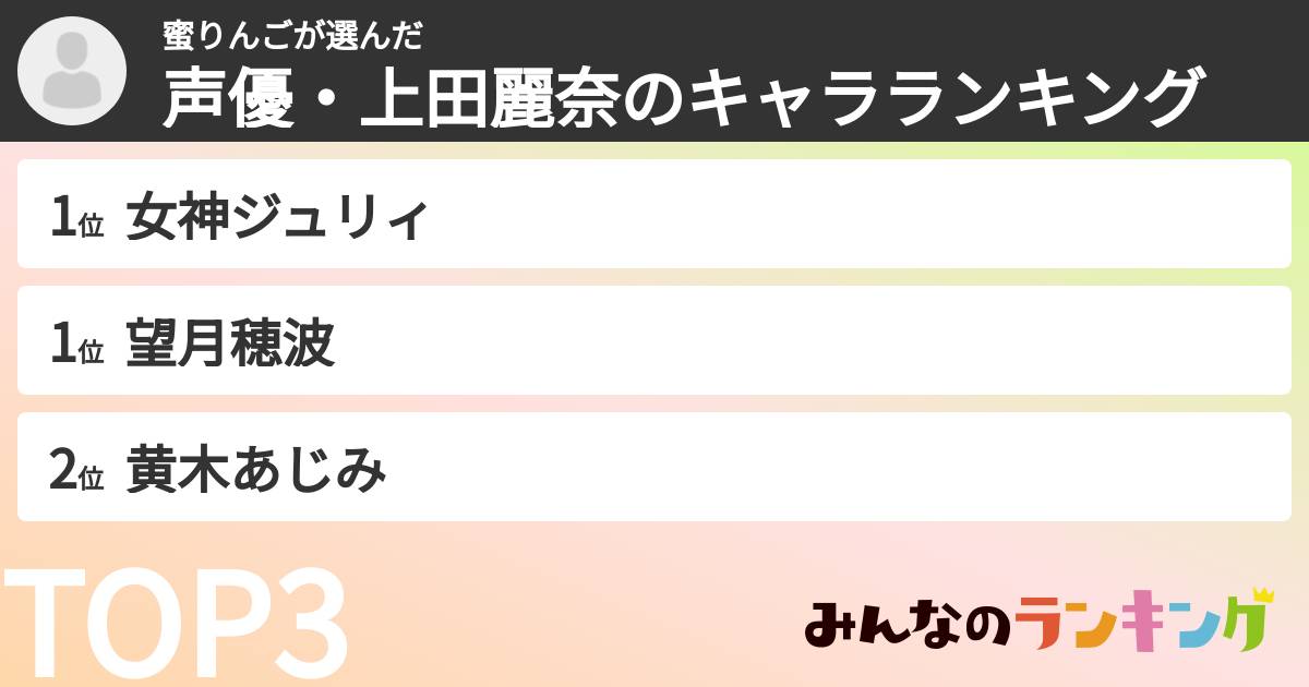 蜜りんごさんの「声優・上田麗奈のキャラランキング」