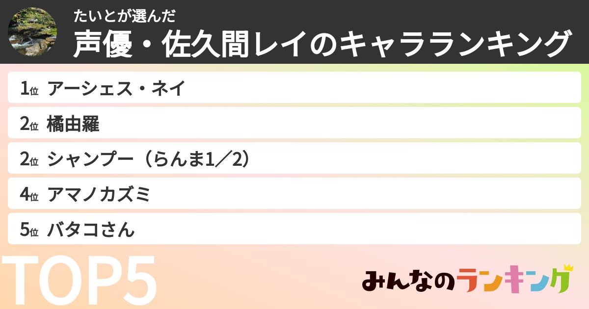たいとさんの「声優・佐久間レイのキャラランキング」
