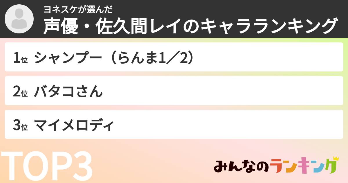ヨネスケさんの「声優・佐久間レイのキャラランキング」