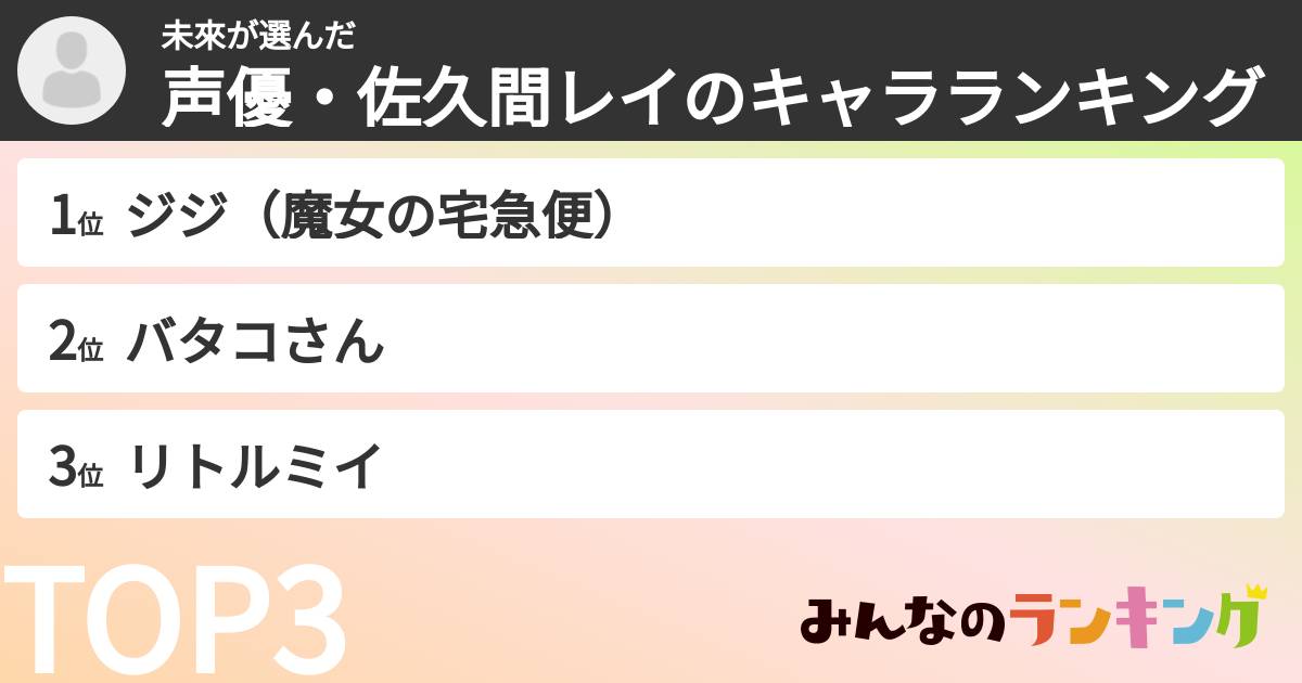 未來さんの「声優・佐久間レイのキャラランキング」