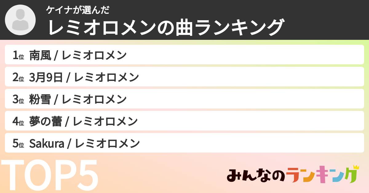 ケイナさんの「レミオロメンの曲ランキング」