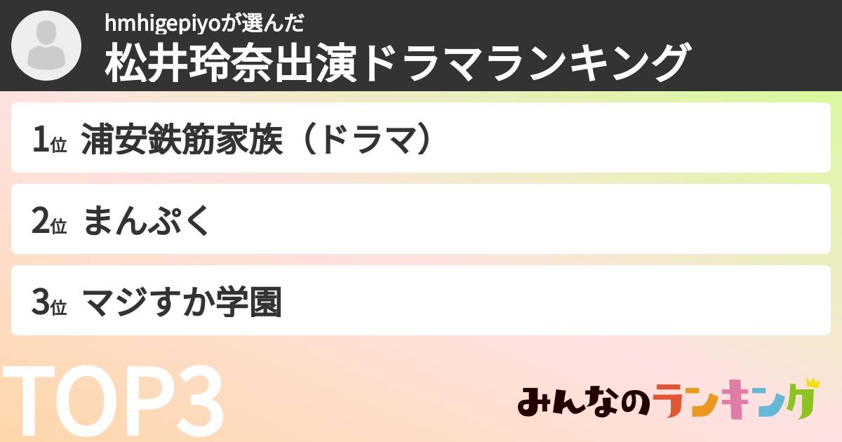 hmhigepiyoさんの「松井玲奈出演ドラマランキング」