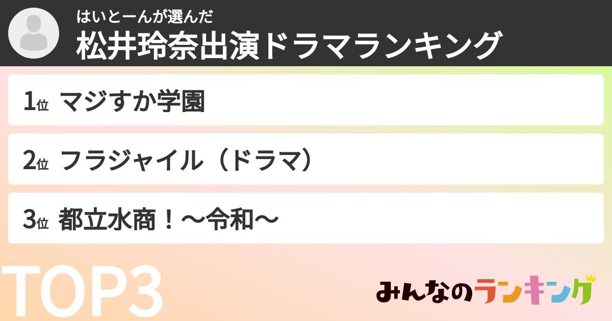 はいとーんさんの「松井玲奈出演ドラマランキング」