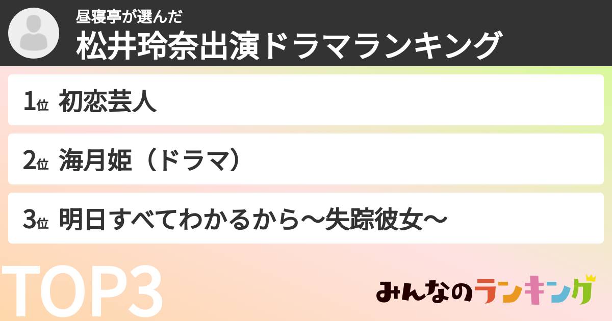 昼寝亭さんの「松井玲奈出演ドラマランキング」