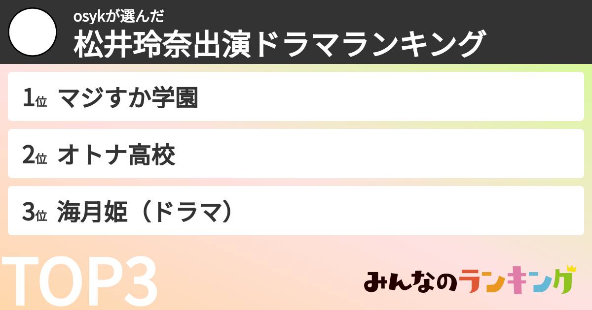osykさんの「松井玲奈出演ドラマランキング」