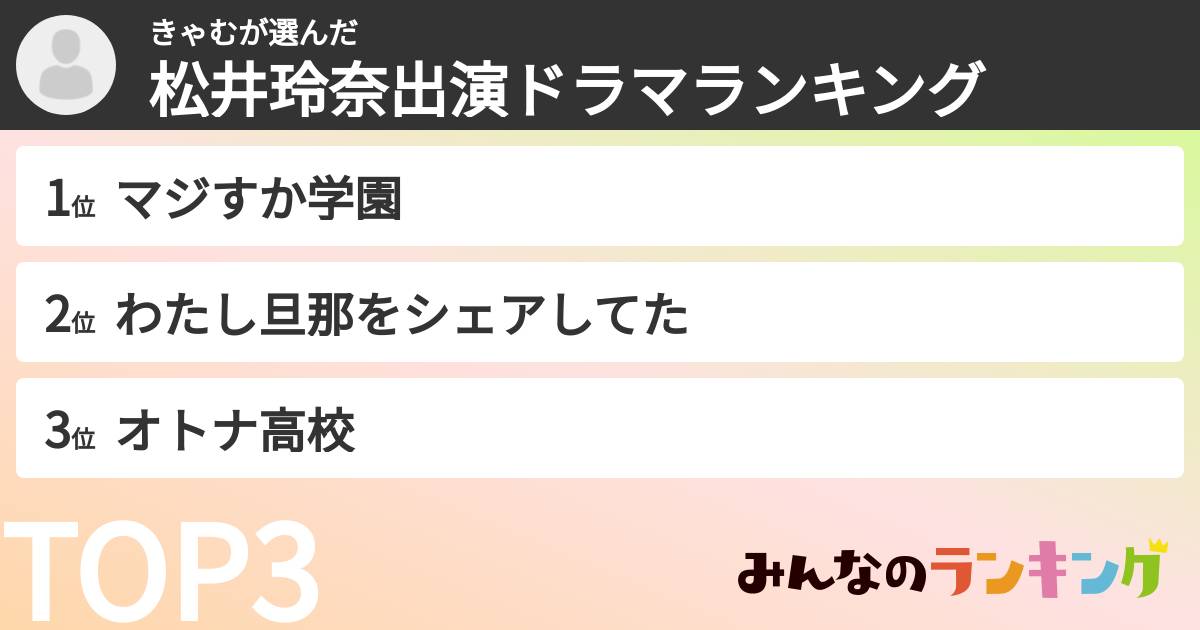 きゃむさんの「松井玲奈出演ドラマランキング」