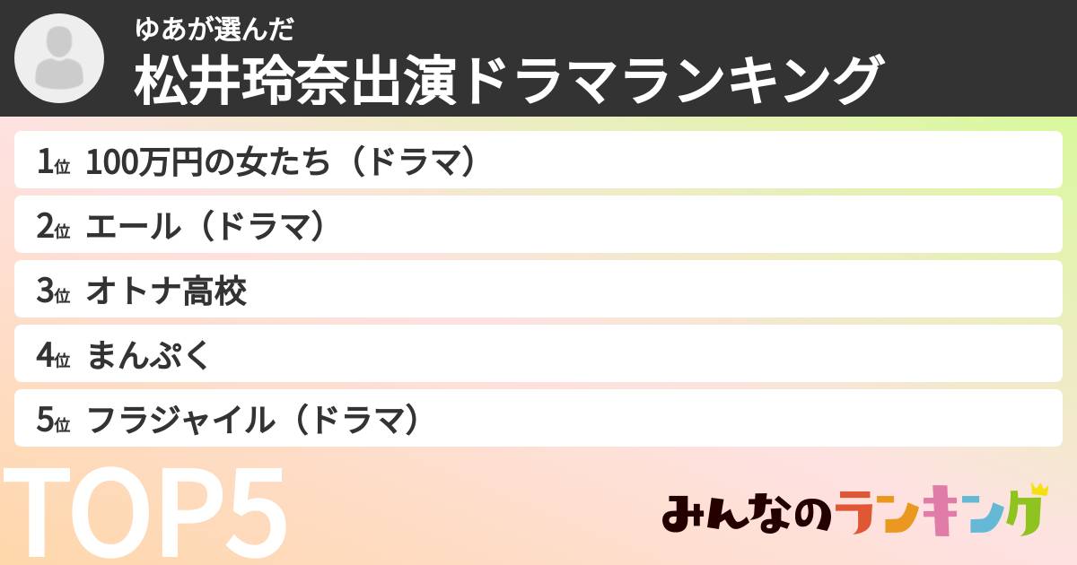 ゆあさんの「松井玲奈出演ドラマランキング」