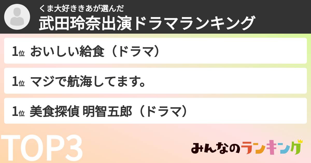 くま大好ききあさんの「武田玲奈出演ドラマランキング」