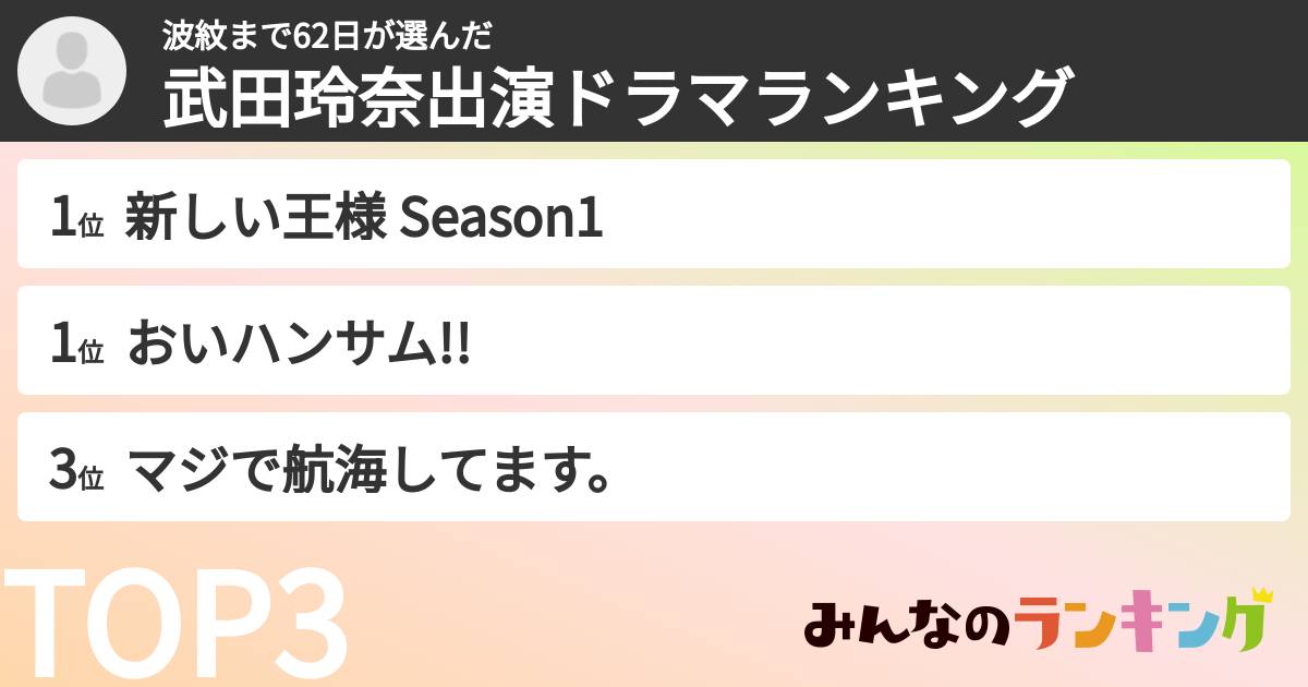 波紋まで62日さんの「武田玲奈出演ドラマランキング」