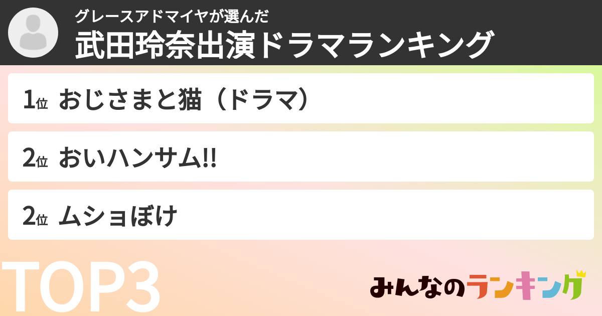 グレースアドマイヤさんの「武田玲奈出演ドラマランキング」