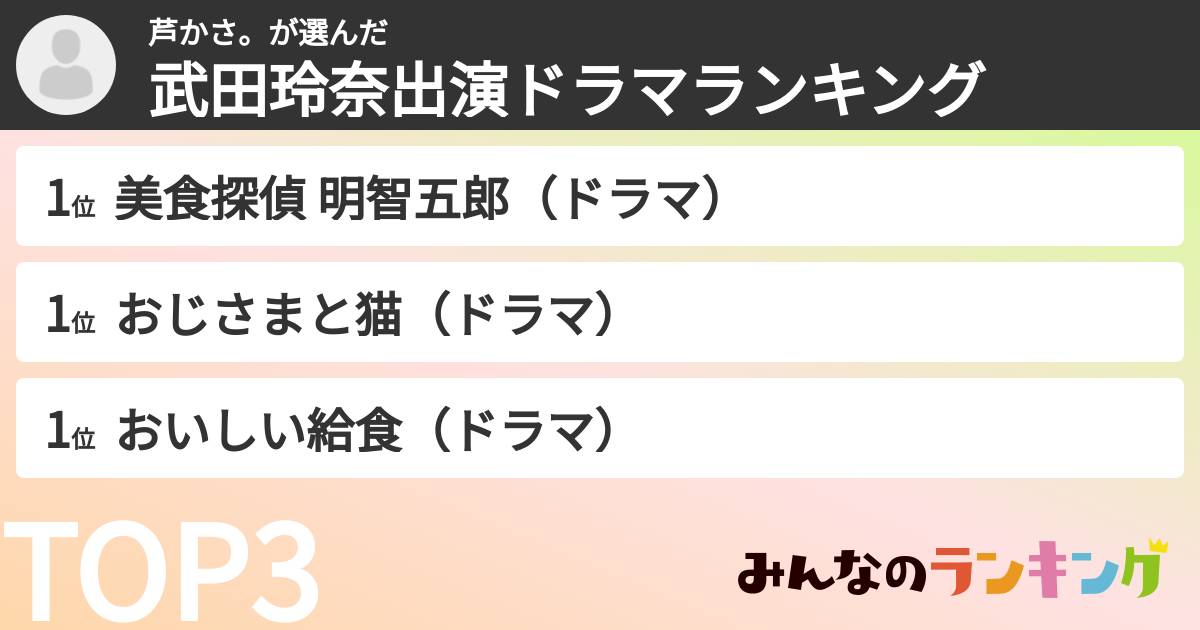 芦かさ。さんの「武田玲奈出演ドラマランキング」