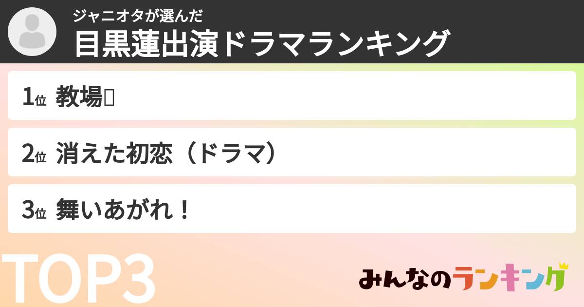 ジャニオタさんの「目黒蓮出演ドラマランキング」