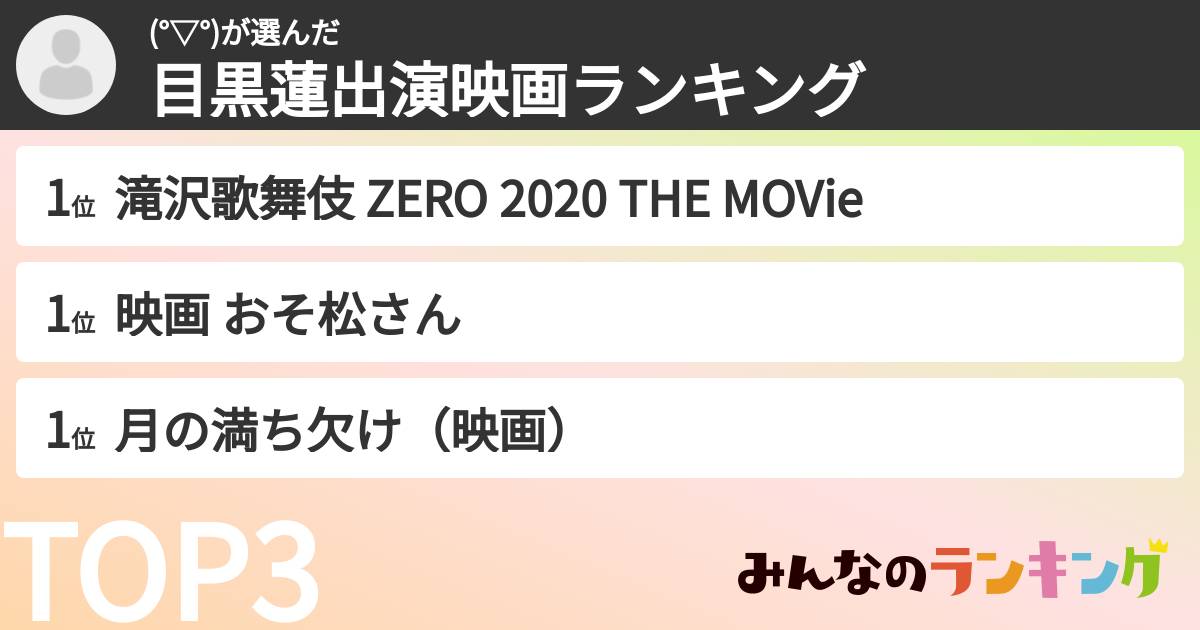 (°▽°)さんの「目黒蓮出演映画ランキング」