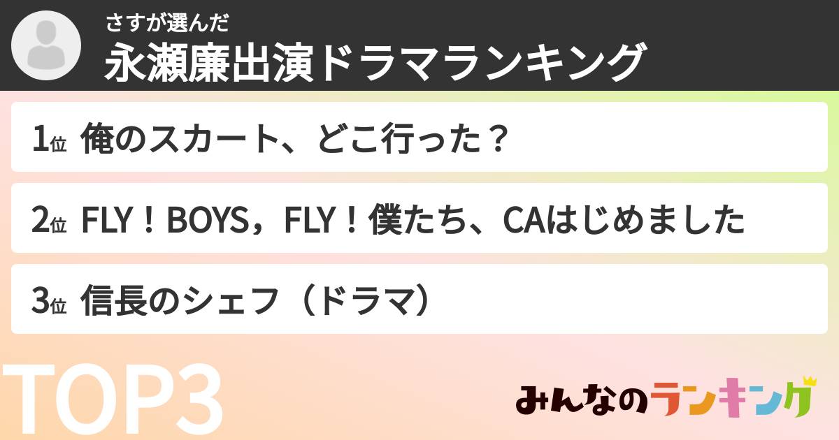 さすさんの「永瀬廉出演ドラマランキング」