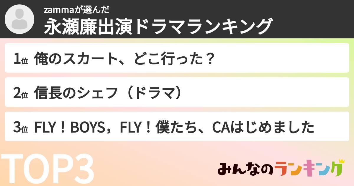 zammaさんの「永瀬廉出演ドラマランキング」