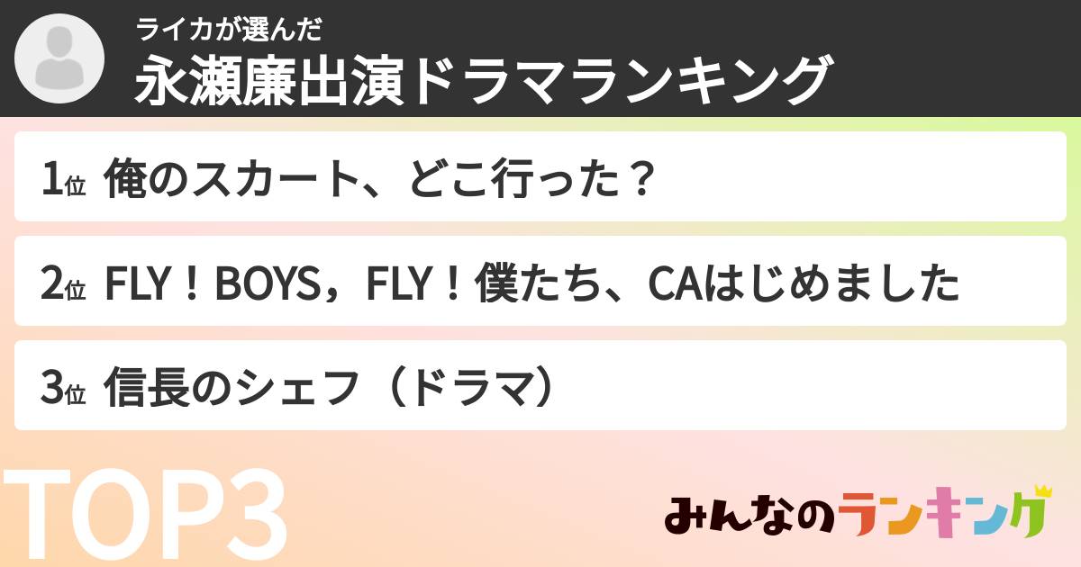 ライカさんの「永瀬廉出演ドラマランキング」