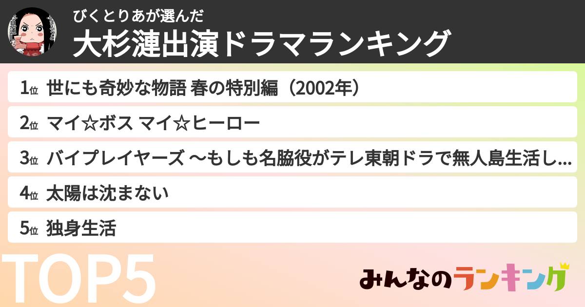 びくとりあさんの「大杉漣出演ドラマランキング」