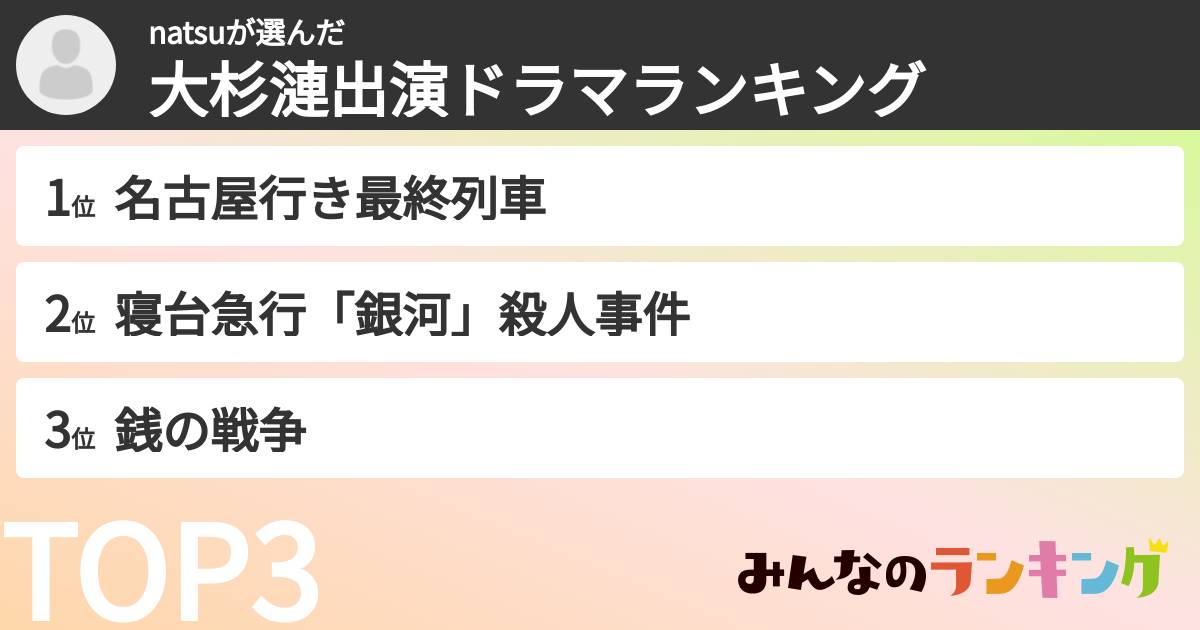 natsuさんの「大杉漣出演ドラマランキング」