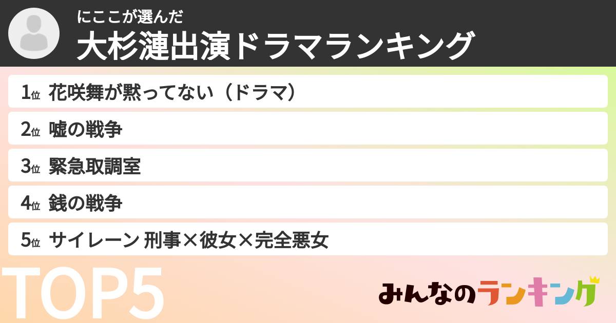 にここさんの「大杉漣出演ドラマランキング」