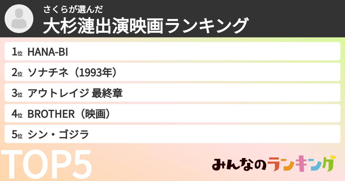 さくらさんの「大杉漣出演映画ランキング」