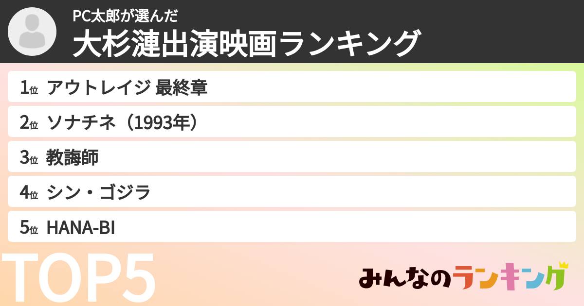 PC太郎さんの「大杉漣出演映画ランキング」