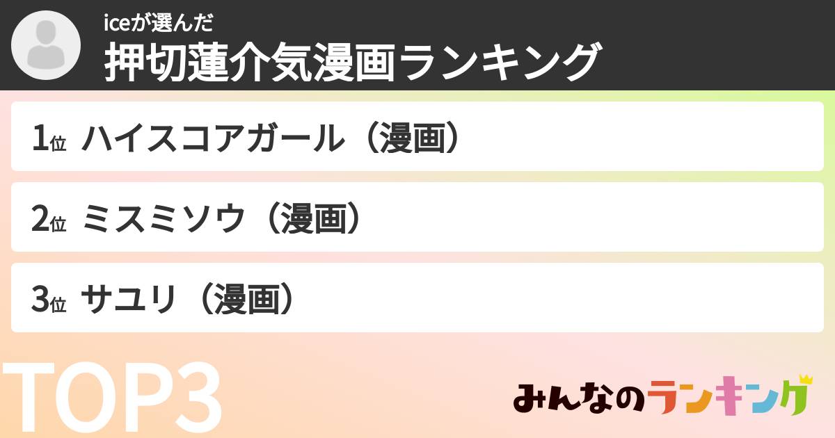 iceさんの「押切蓮介気漫画ランキング」