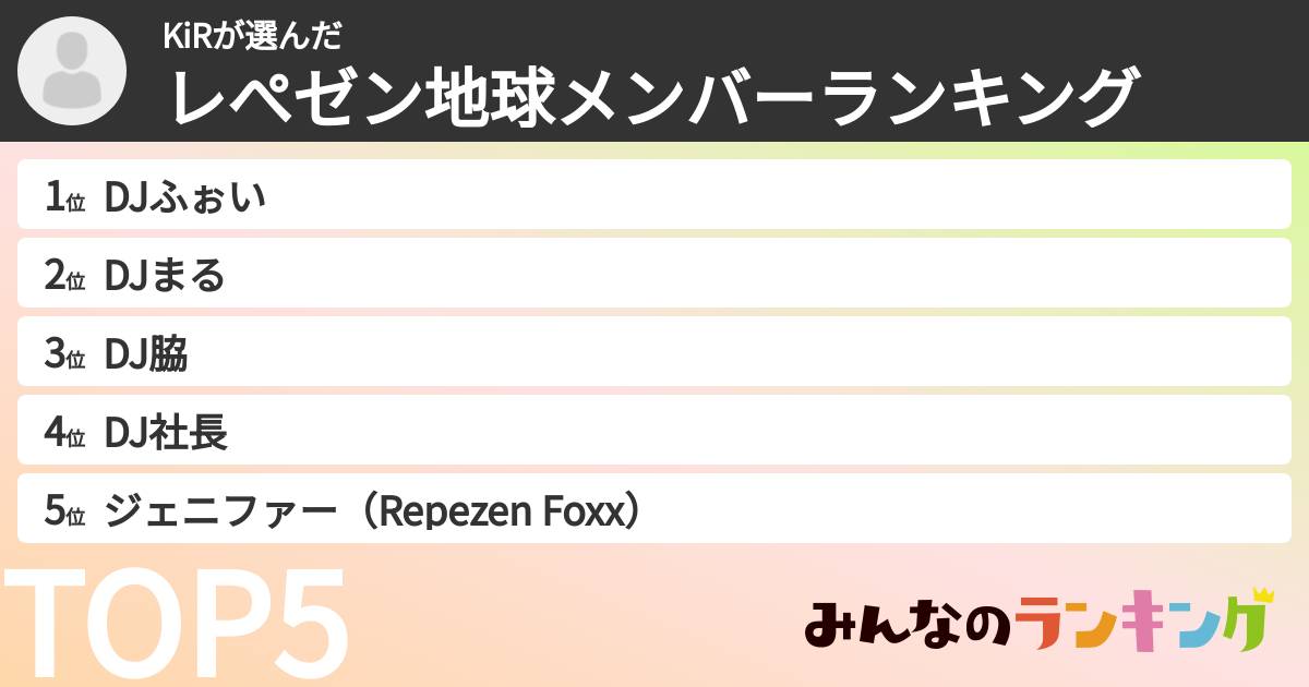 KiRさんの「レぺゼン地球メンバーランキング」