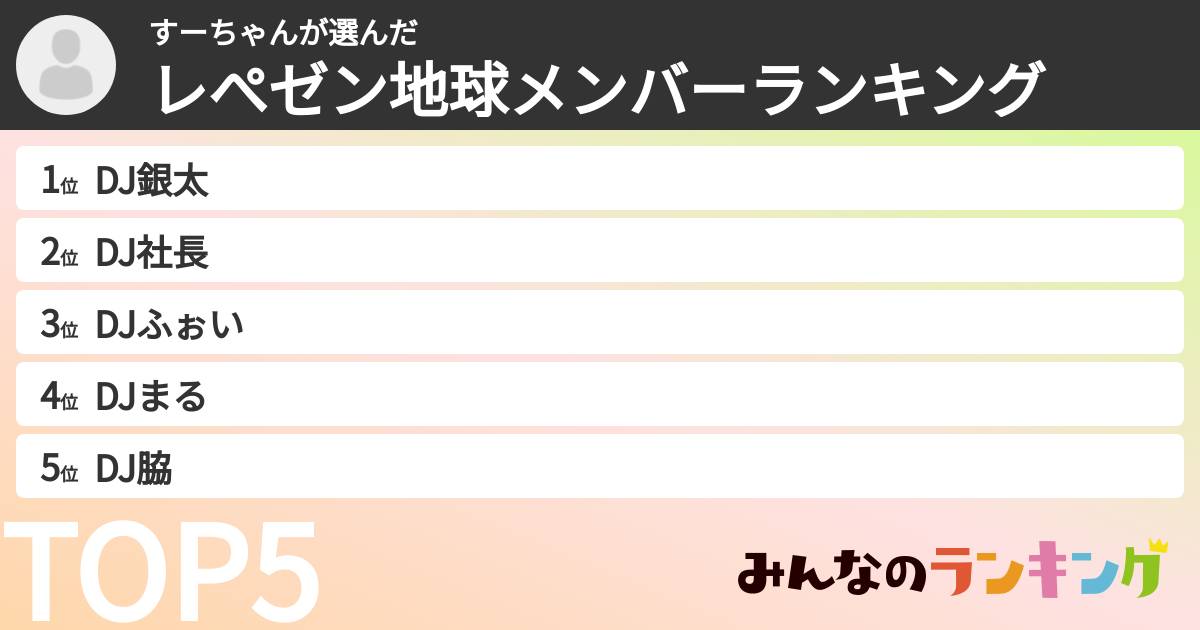 すーちゃんさんの「レぺゼン地球メンバーランキング」