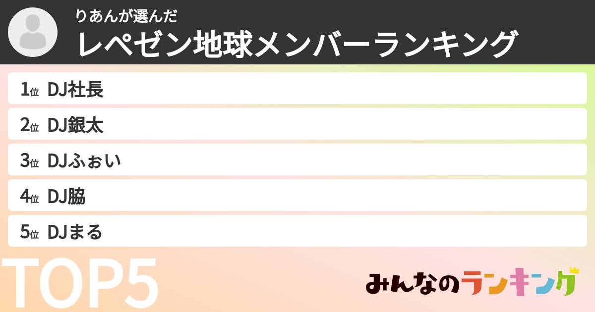りあんさんの「レぺゼン地球メンバーランキング」