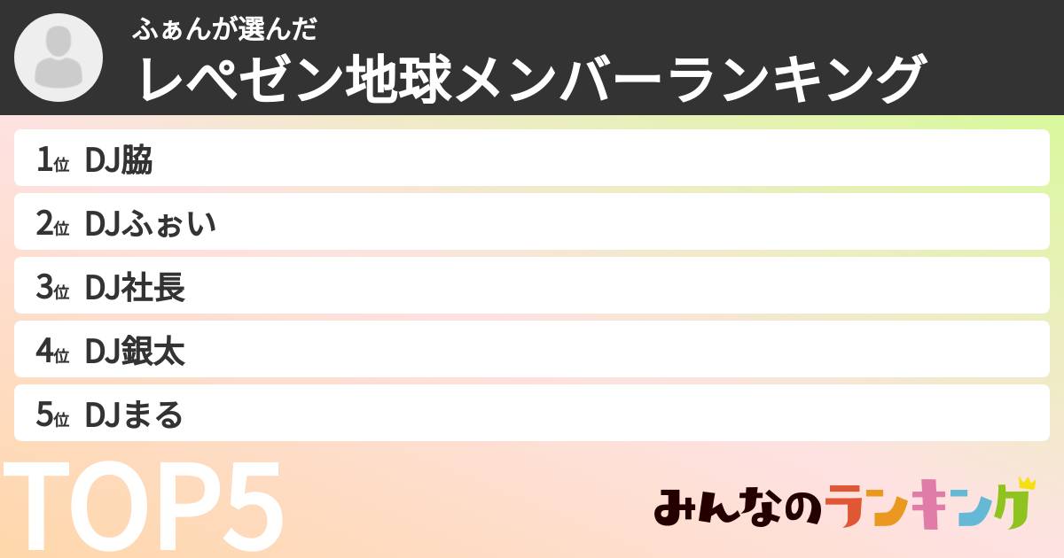 ふぁんさんの「レぺゼン地球メンバーランキング」