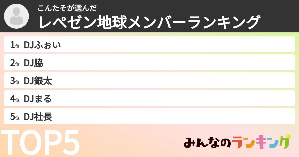 こんたそさんの「レぺゼン地球メンバーランキング」