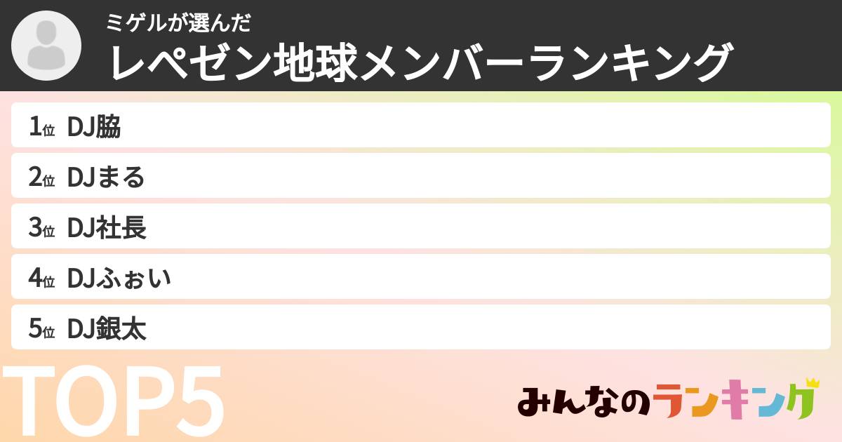 ミゲルさんの「レぺゼン地球メンバーランキング」
