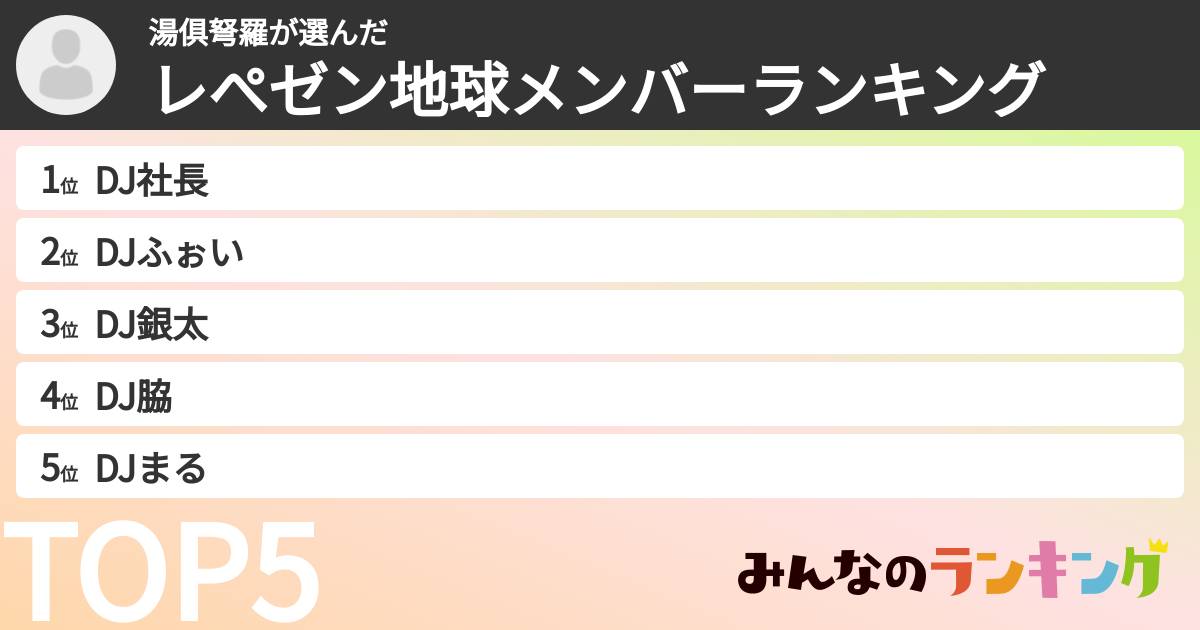 湯俱弩羅さんの「レぺゼン地球メンバーランキング」