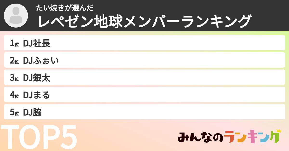 たい焼きさんの「レぺゼン地球メンバーランキング」