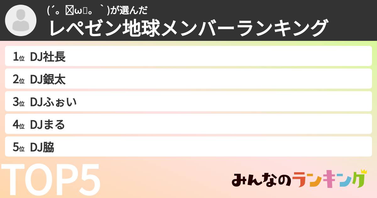 (´。✪ω✪。｀)さんの「レぺゼン地球メンバーランキング」