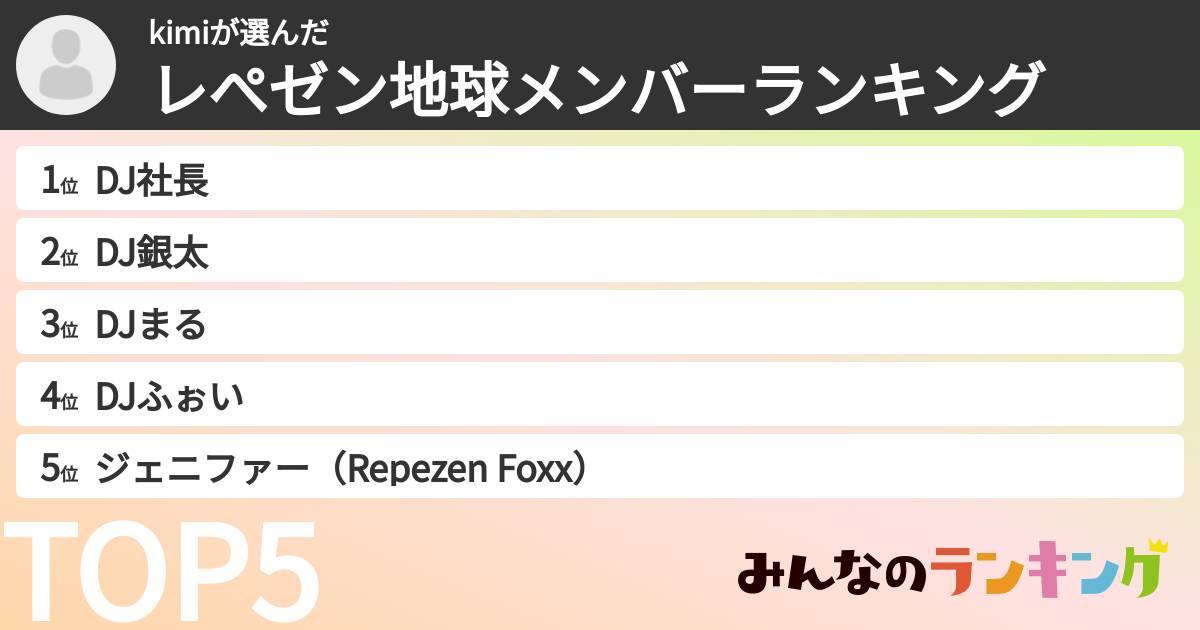 kimiさんの「レぺゼン地球メンバーランキング」