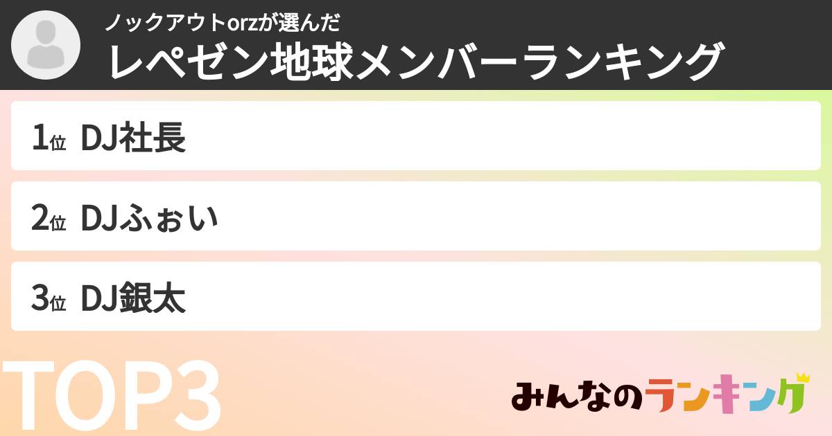 ノックアウトorzさんの「レぺゼン地球メンバーランキング」