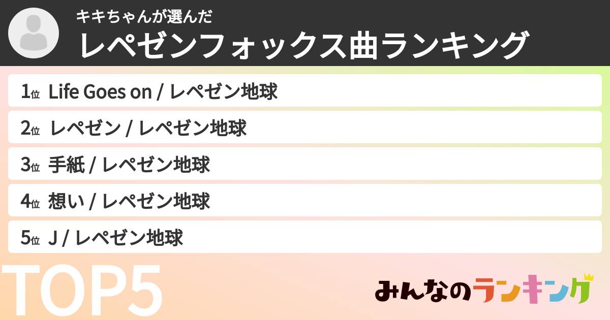 キキちゃんさんの「レペゼンフォックス曲ランキング」