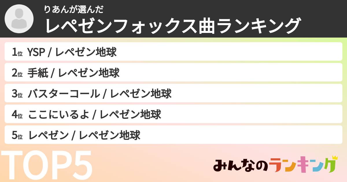 りあんさんの「レペゼンフォックス曲ランキング」