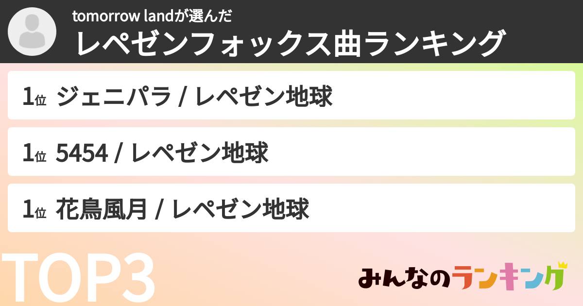 tomorrow landさんの「レペゼンフォックス曲ランキング」