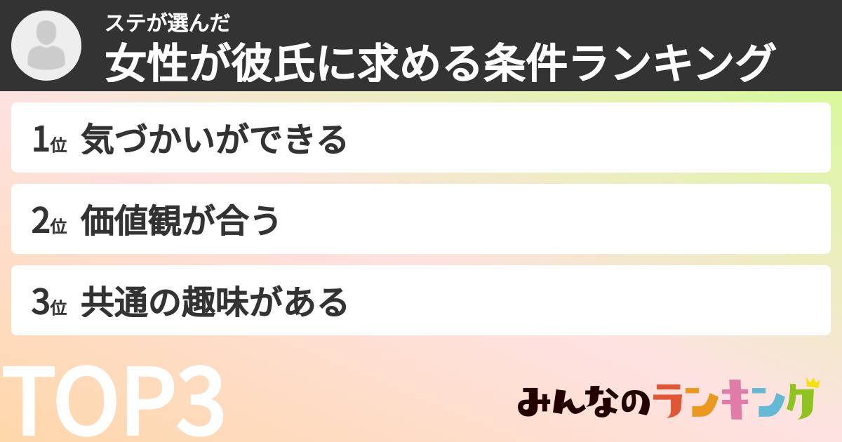 ステさんの「女性が彼氏に求める条件ランキング」